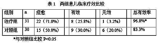 Pediatric external-use massage cream composition for treating diarrhea and preparation method and application thereof