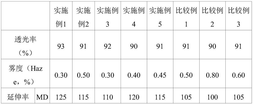 Acrylic laminate film, method for producing same, and deco sheet produced therefrom