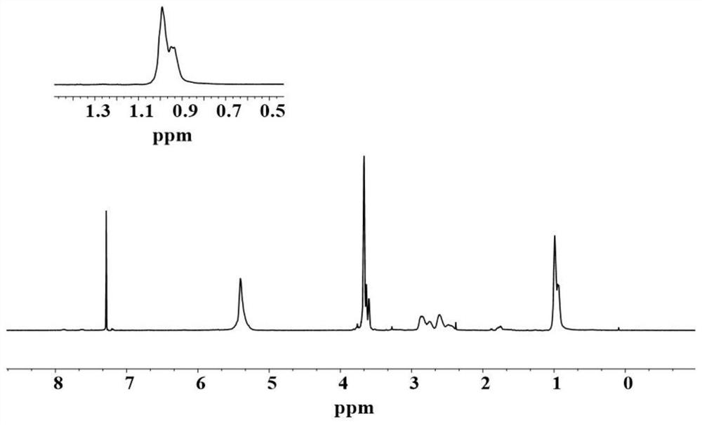 Application of Lewis base, sorbate polymer and derivative of sorbate polymer