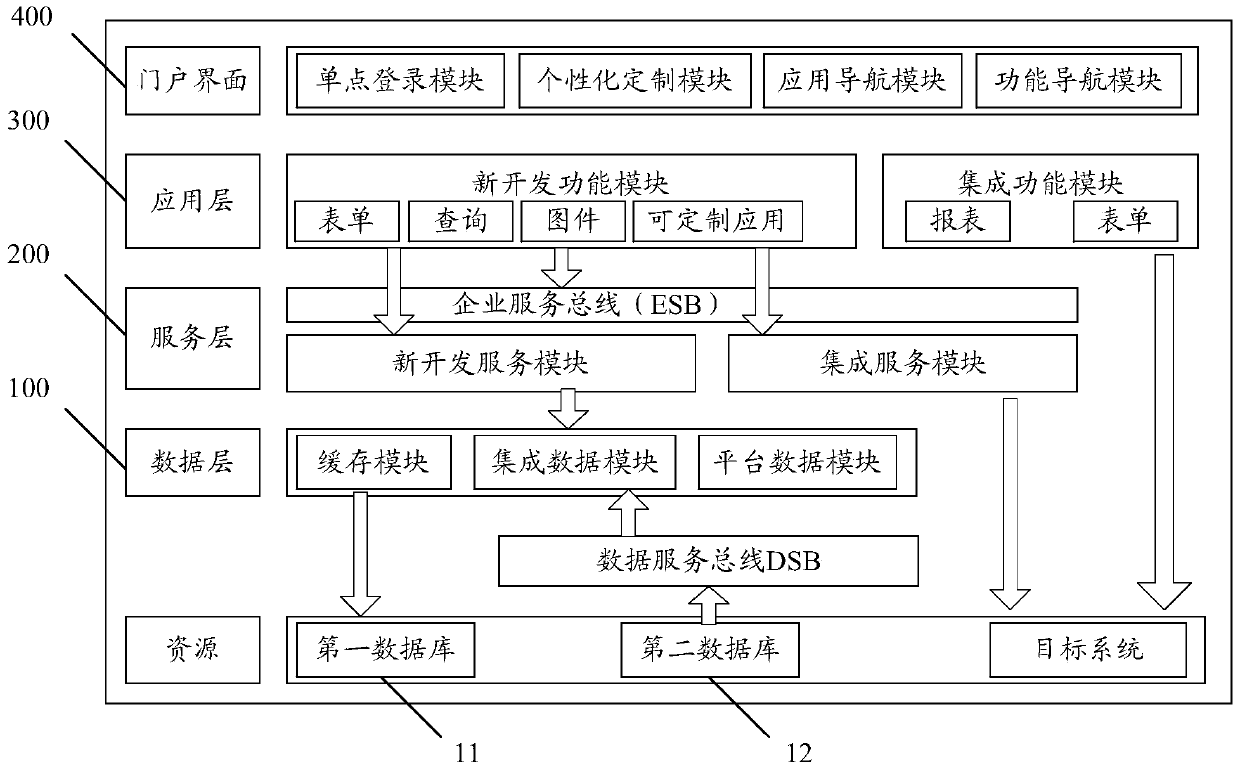 A Digital Oilfield Comprehensive Application System