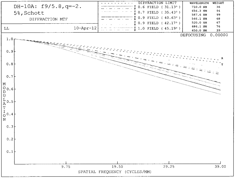 Wide angle optical lens