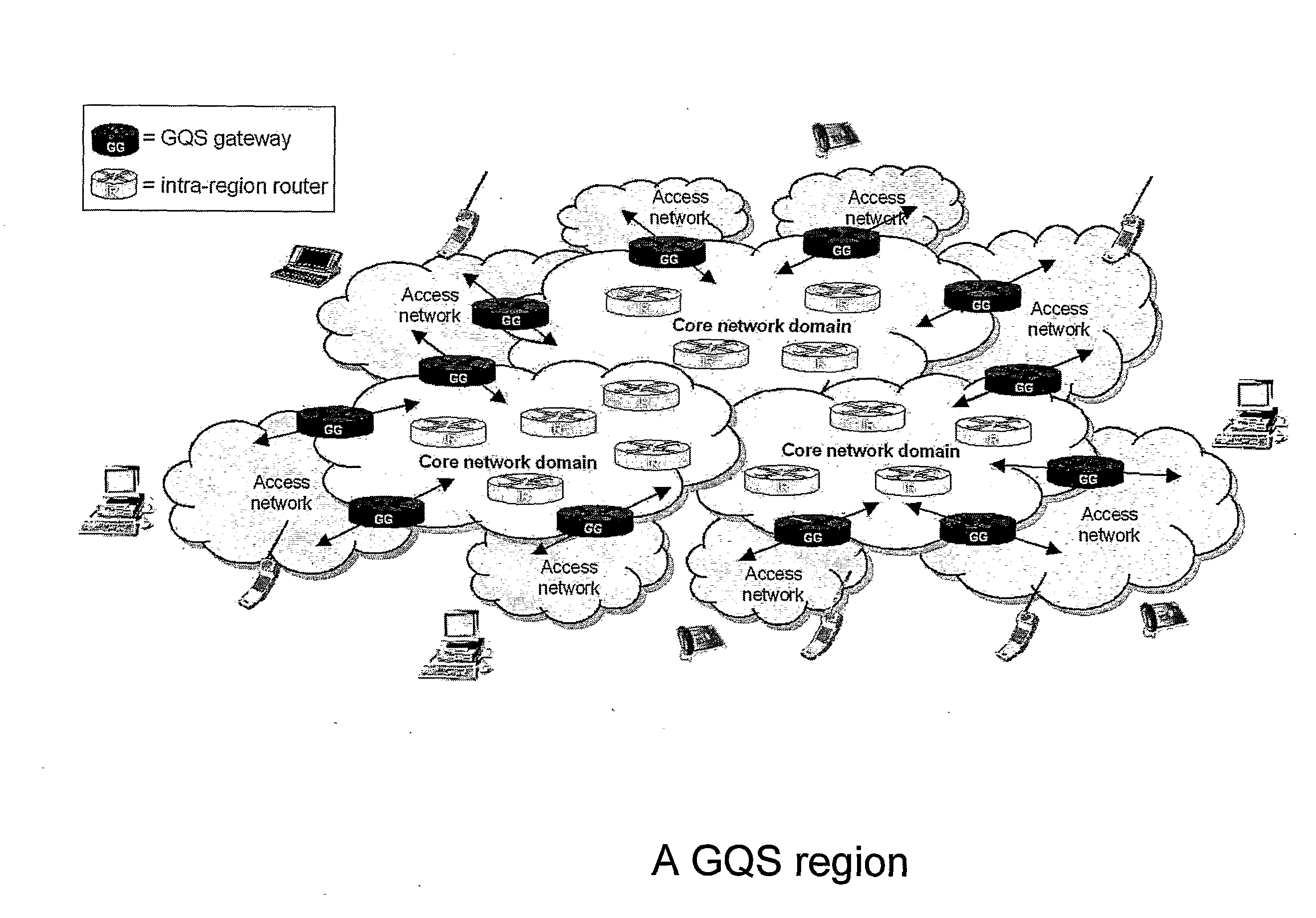 Packet Forwarding