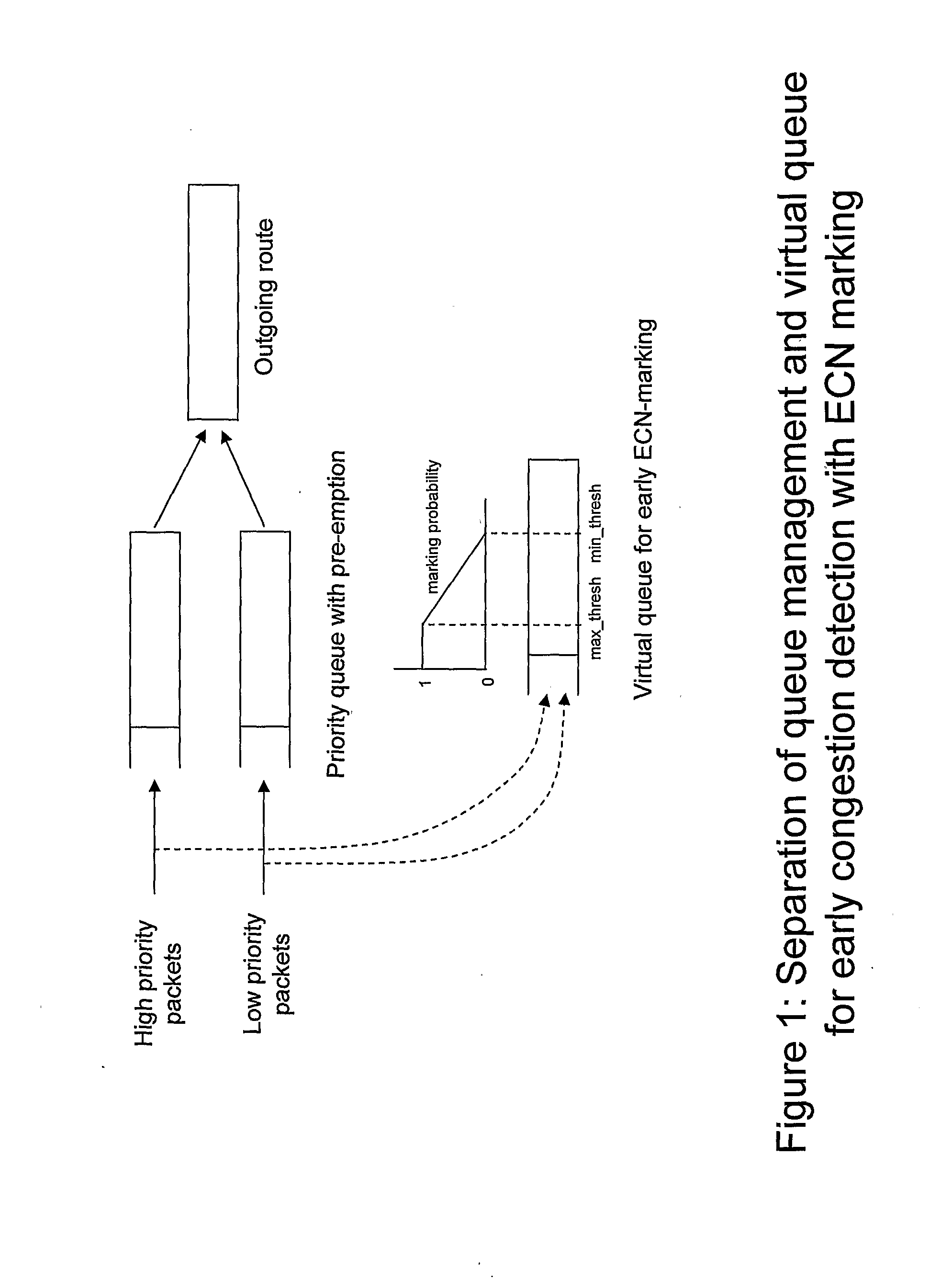 Packet Forwarding