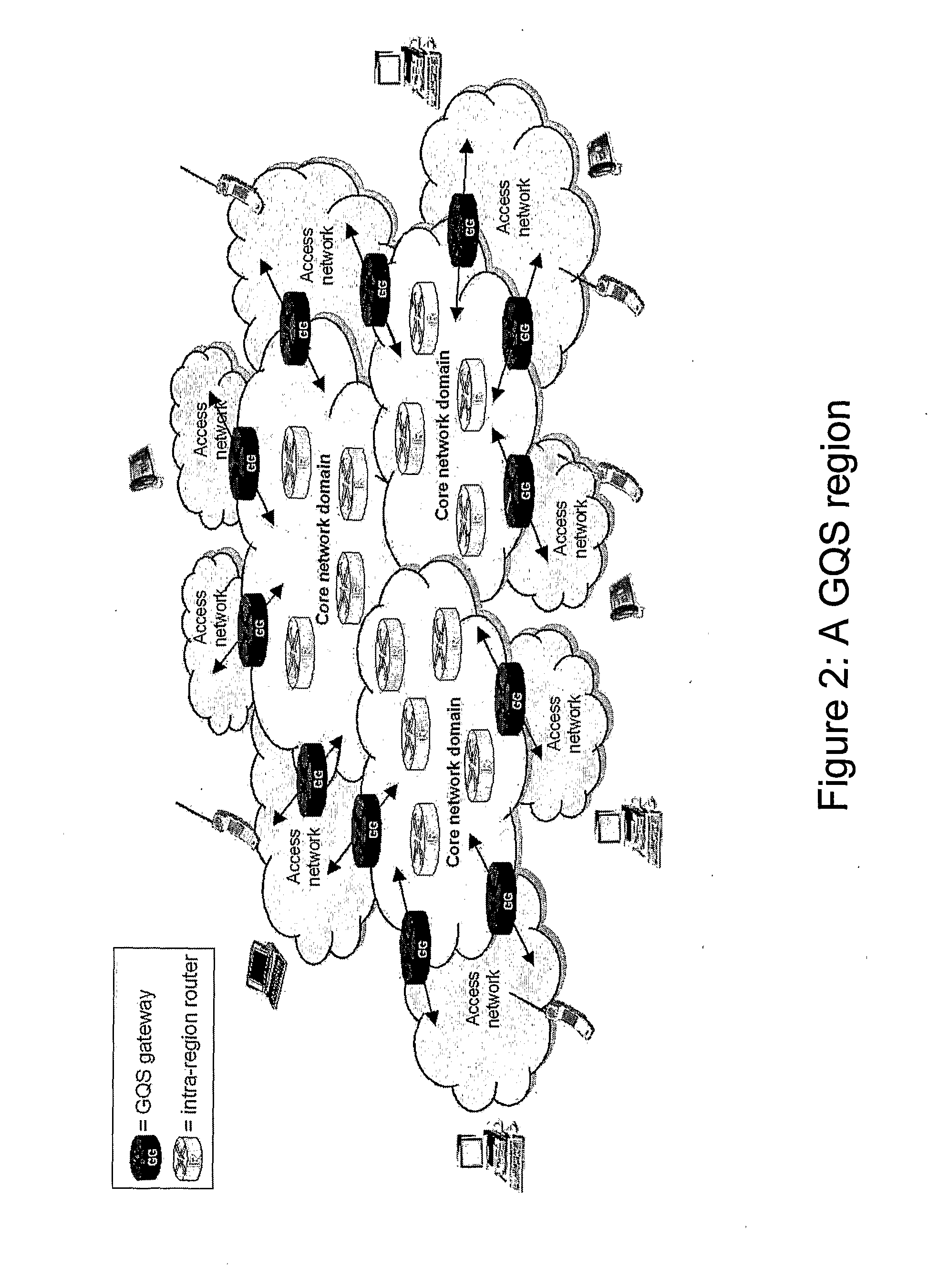 Packet Forwarding