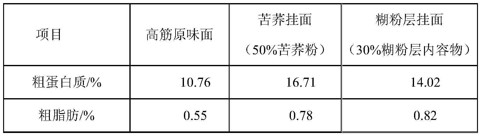 Aleurone-layer fine dried noodles and preparation technology thereof