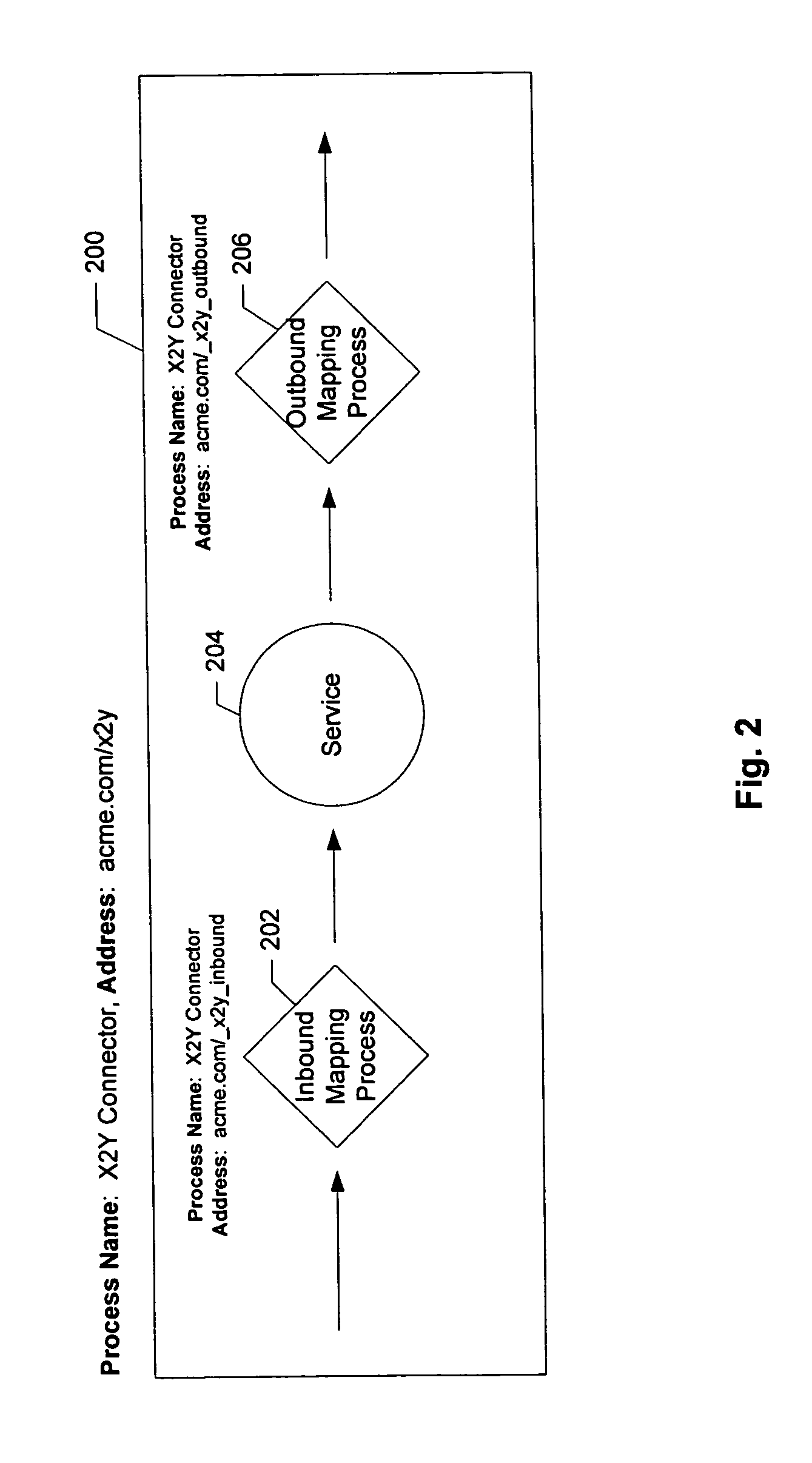 Techniques for providing connections to services in a network environment