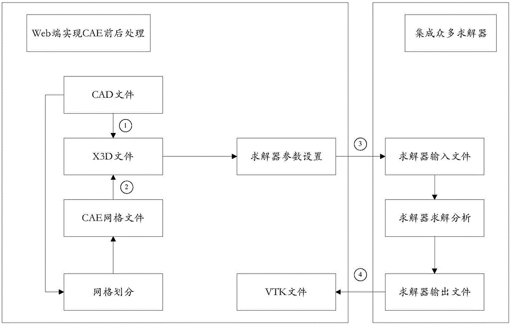 CAE file conversion method and device based on general reading-writing framework