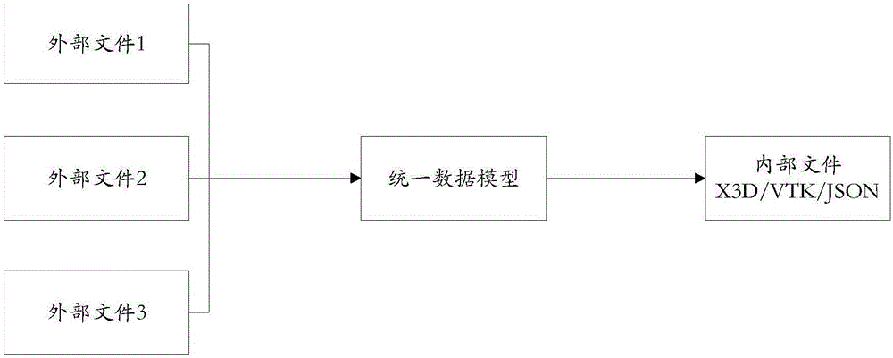 CAE file conversion method and device based on general reading-writing framework