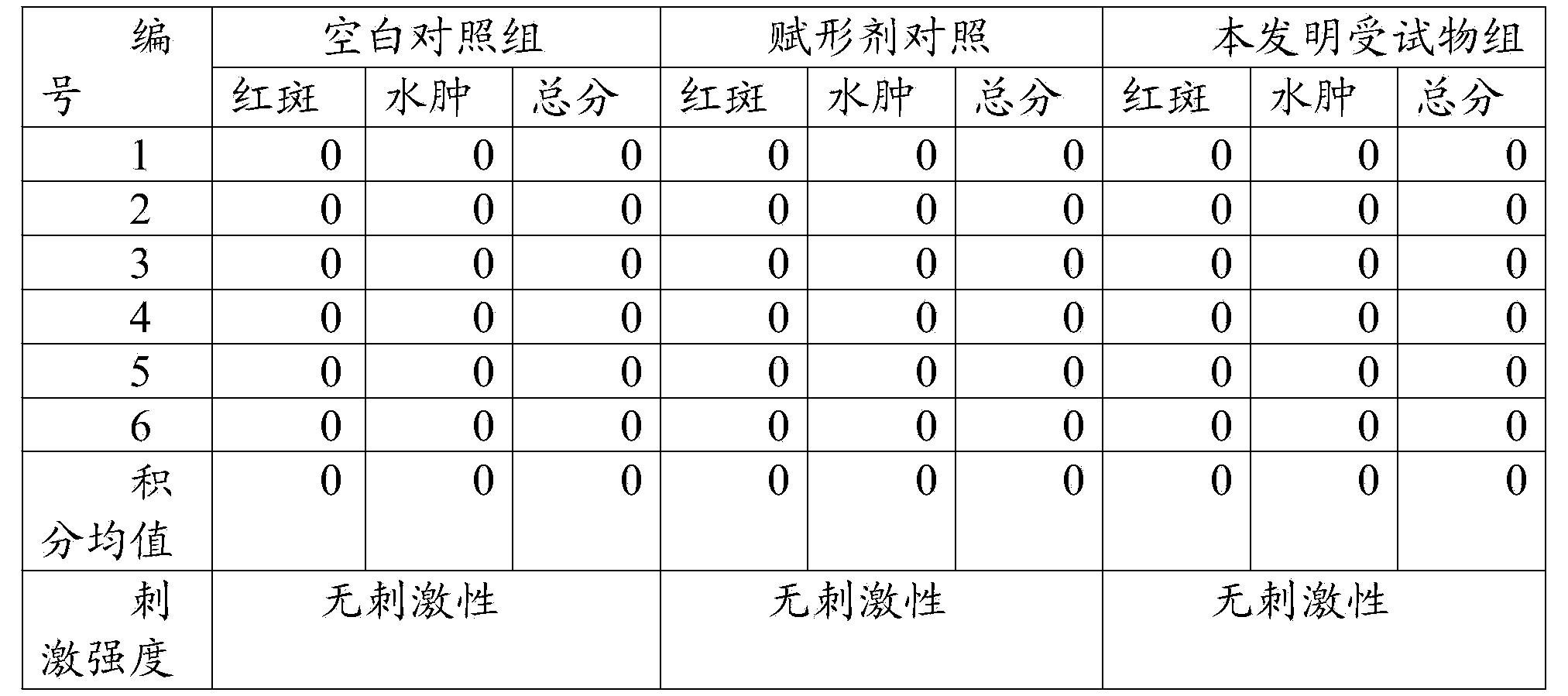 Traditional Chinese medicine composition for treating morbid leucorrhea due to liver-fire and damp-heat in women and preparation method of traditional Chinese medicine composition