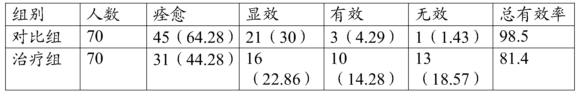 Traditional Chinese medicine composition for treating morbid leucorrhea due to liver-fire and damp-heat in women and preparation method of traditional Chinese medicine composition