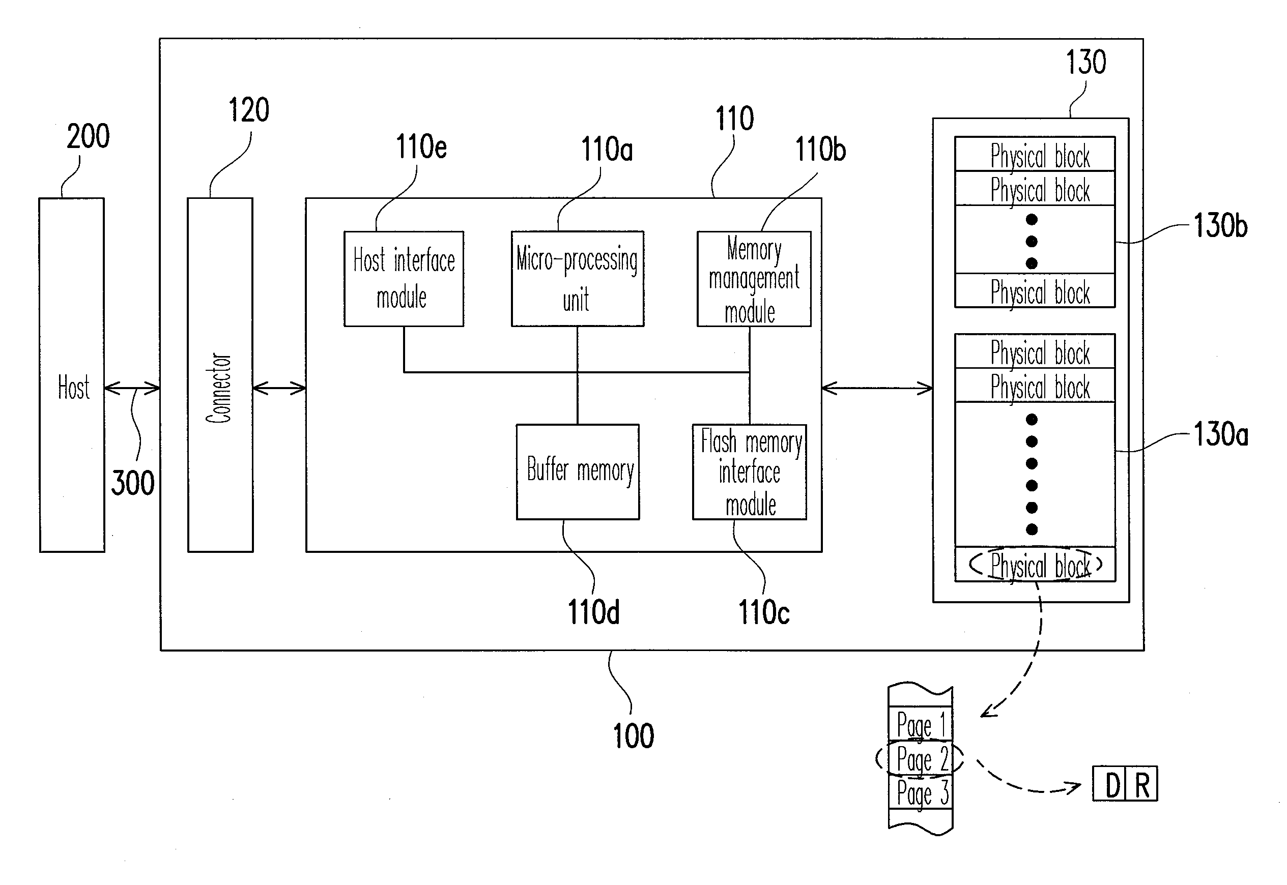 Block management method for flash memory, and storage system and controller using the same