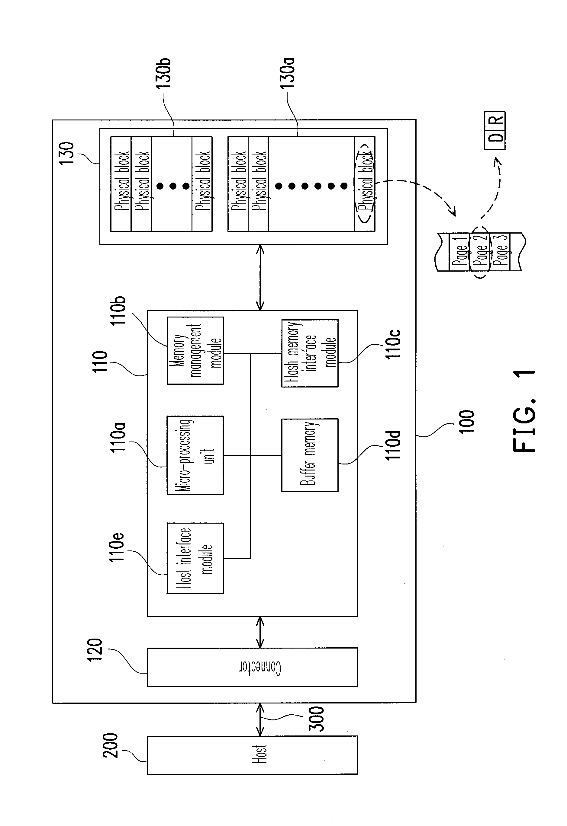 Block management method for flash memory, and storage system and controller using the same