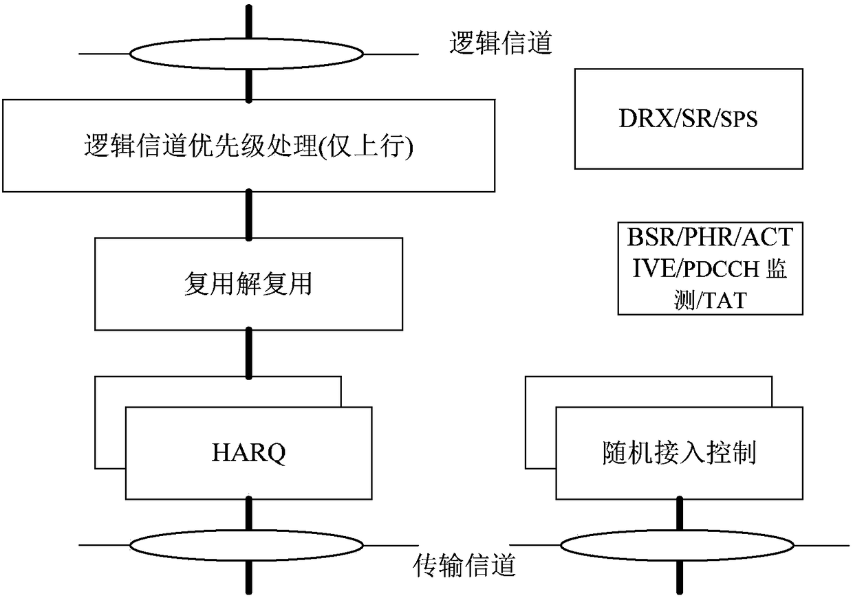 Method and device for configuring system parameter set