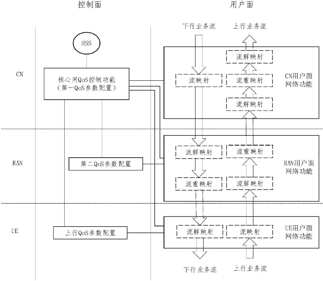 QoS (Quality of Service) management method and system for wireless communication system