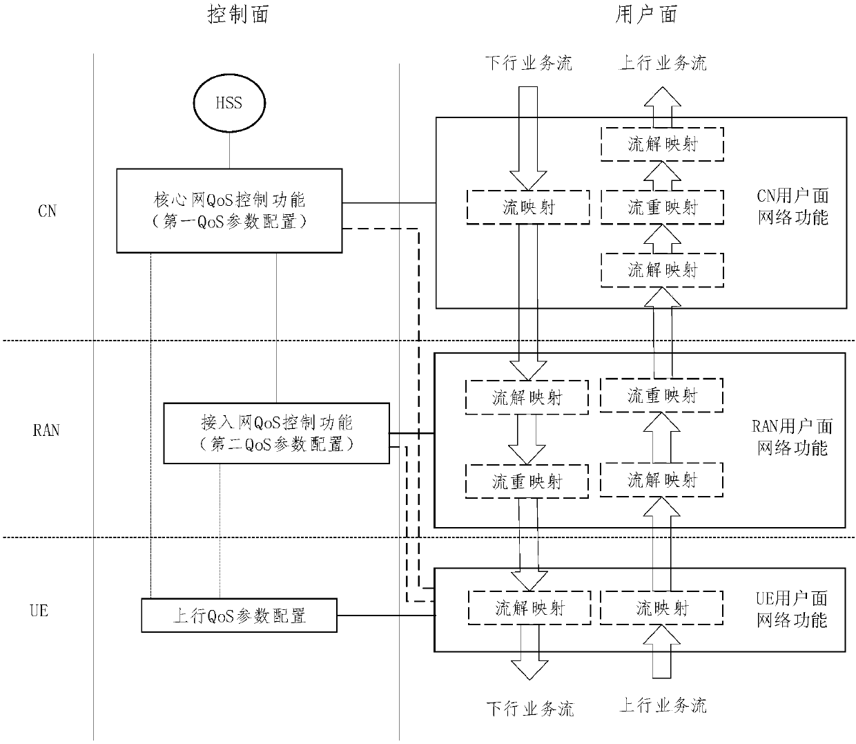 QoS (Quality of Service) management method and system for wireless communication system