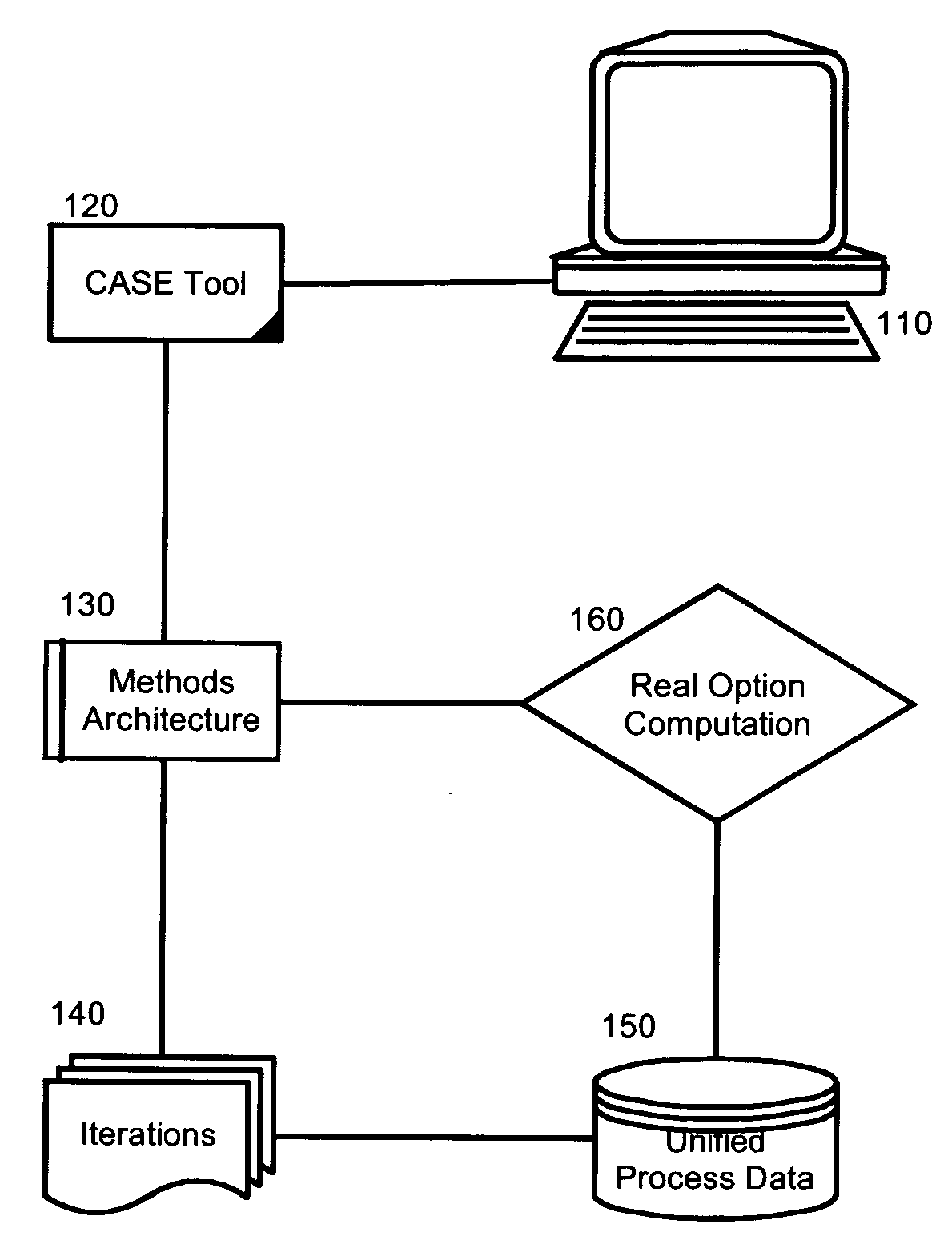 Real options based iterative development program metrics