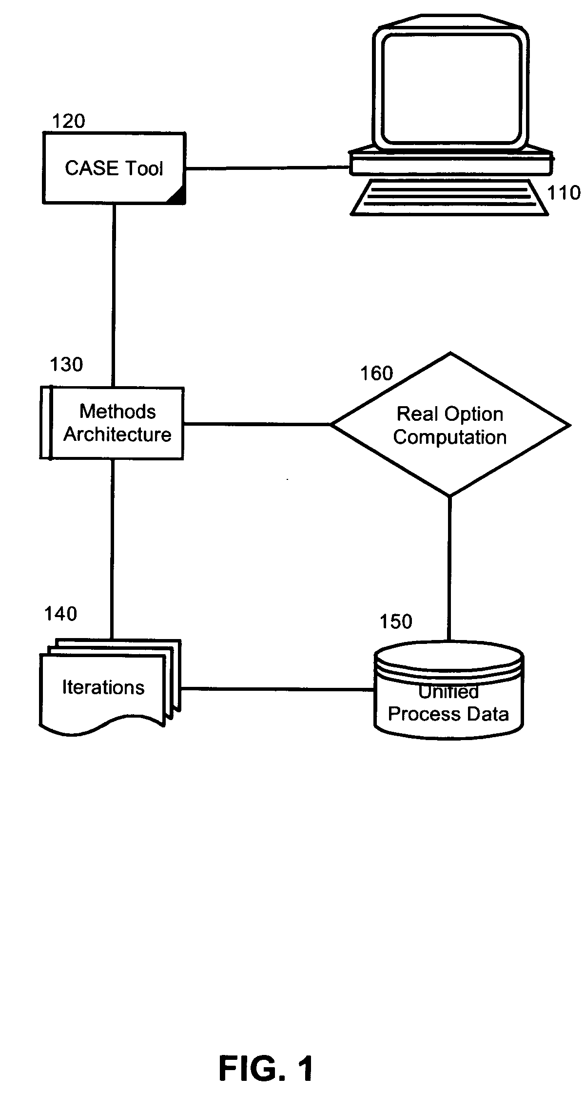 Real options based iterative development program metrics