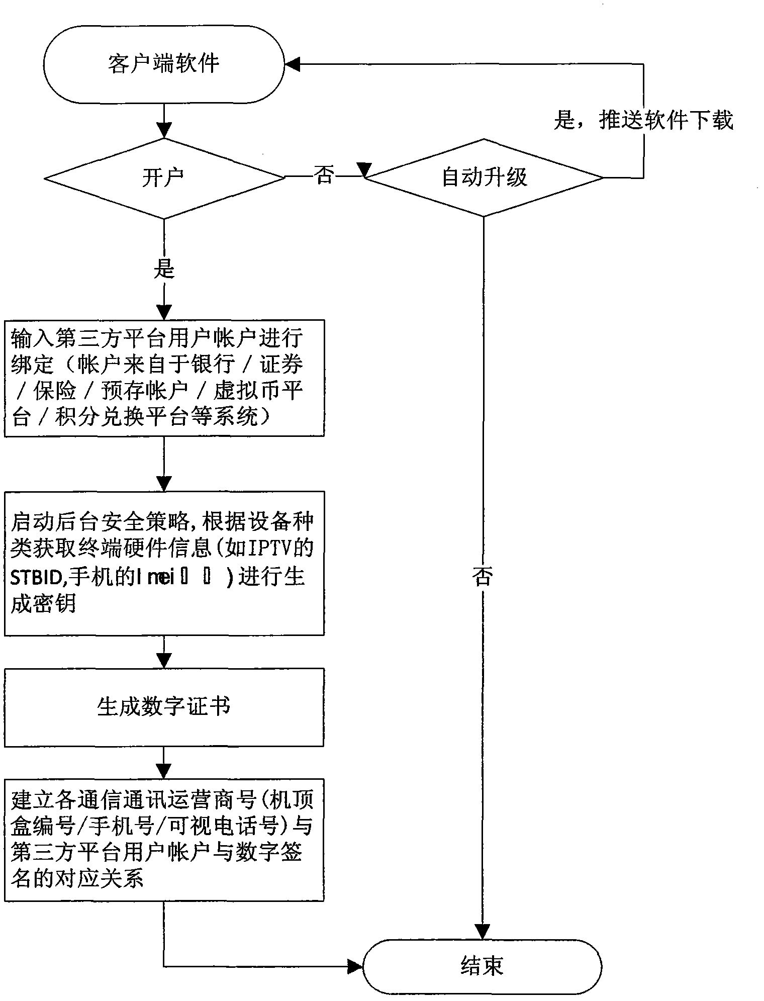 IP multimedia subsystem (IMS) trade payment system