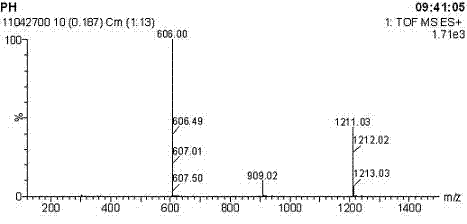 First class s-triazine amphoteric betaine surfactant and synthesizing method thereof