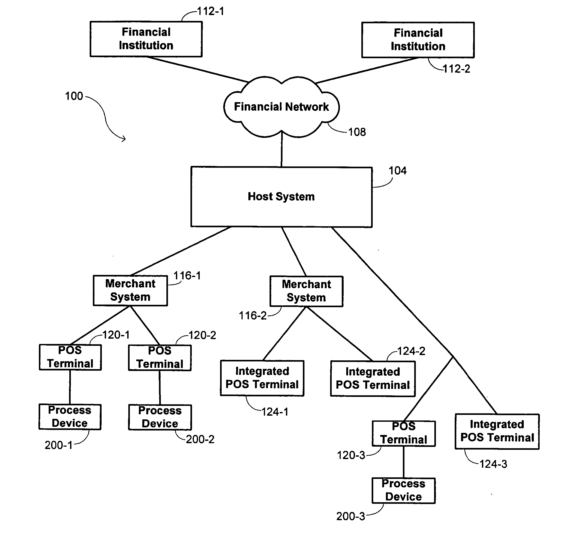 Information access control