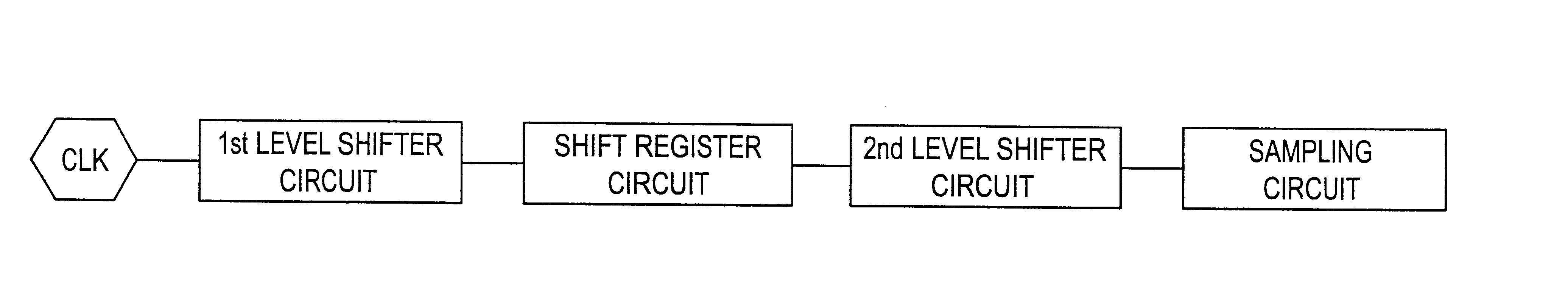 Semiconductor display device and driving circuit therefor