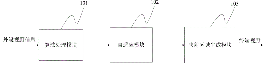 A computer vision control window adaptive system and method