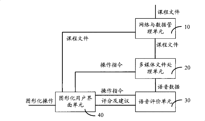 Language learning client and system