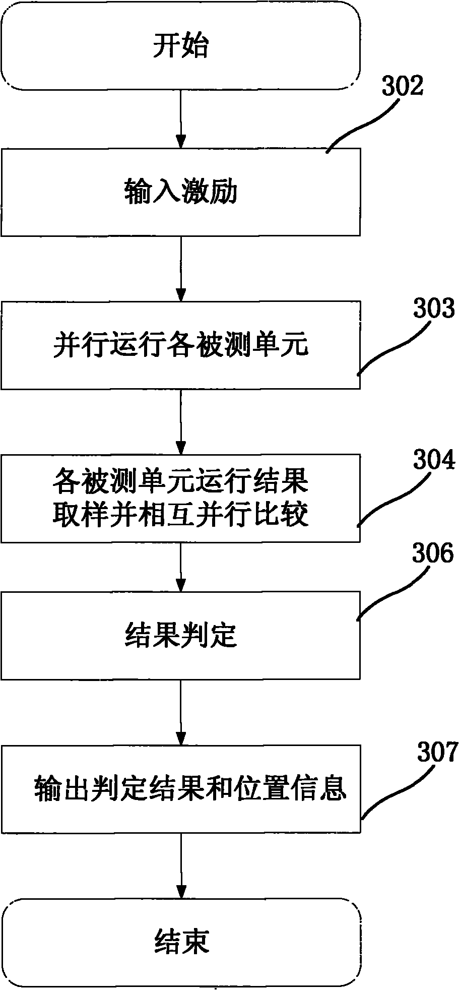 Integrated circuit parallel testing method, device and system