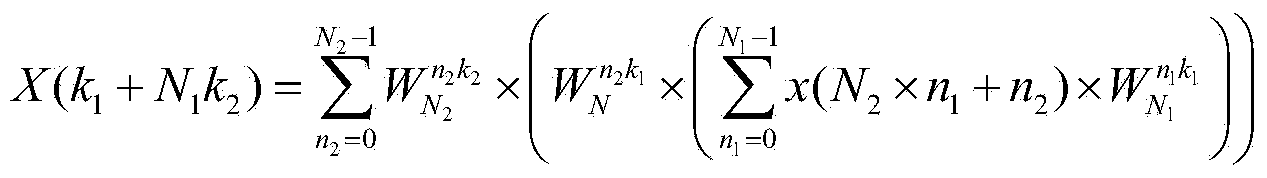 FFTW3 optimization method based on loongson 3B processor