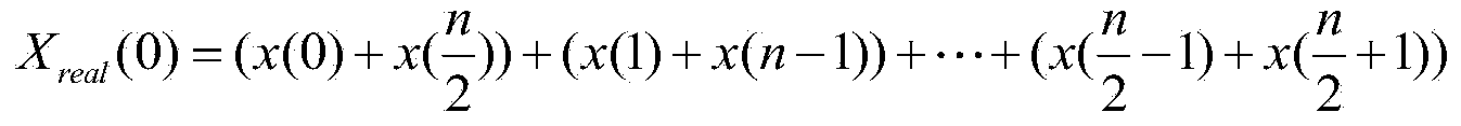 FFTW3 optimization method based on loongson 3B processor