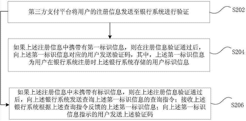 Registration method of third party payment platform, device, and system