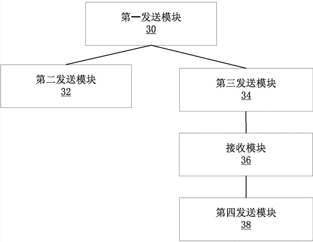 Registration method of third party payment platform, device, and system