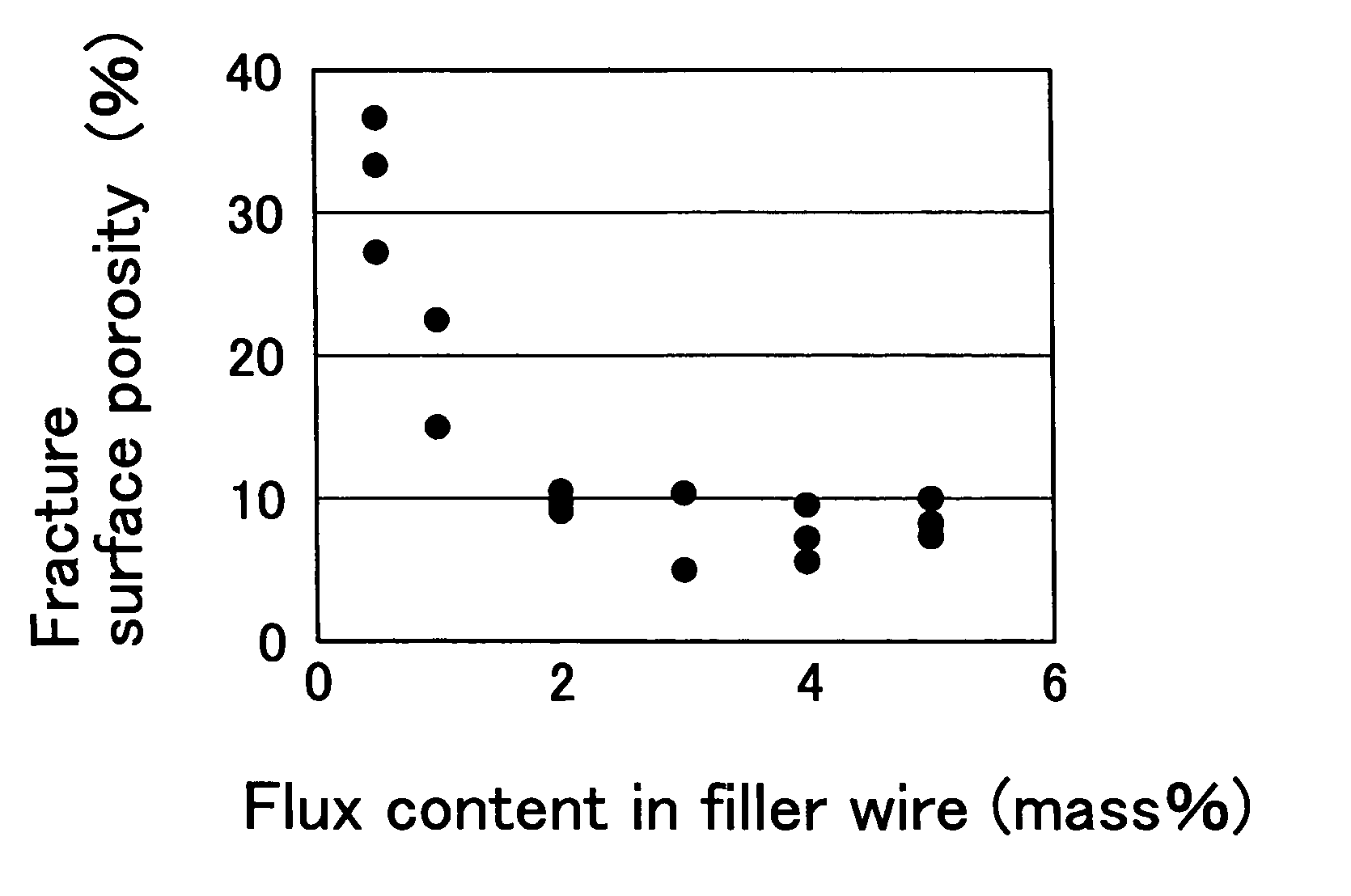 Filler material for use in welding of Mg-contained aluminum alloy die-cast members, welding method, and welded article