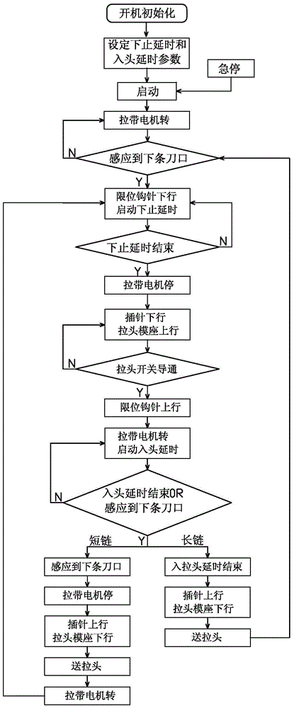 A slider threading method capable of producing ultra-short zippers and an automatic threading machine