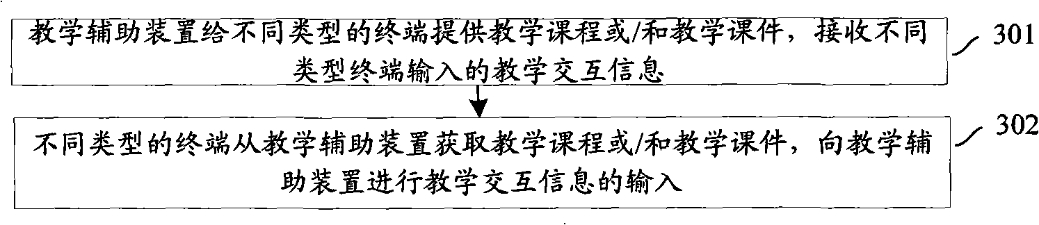 Teaching auxiliary device, system and teaching auxiliary means