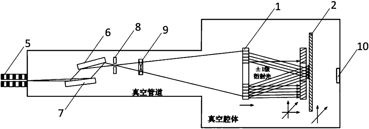 In-situ luminous flux monitoring and exposure dose compensating method