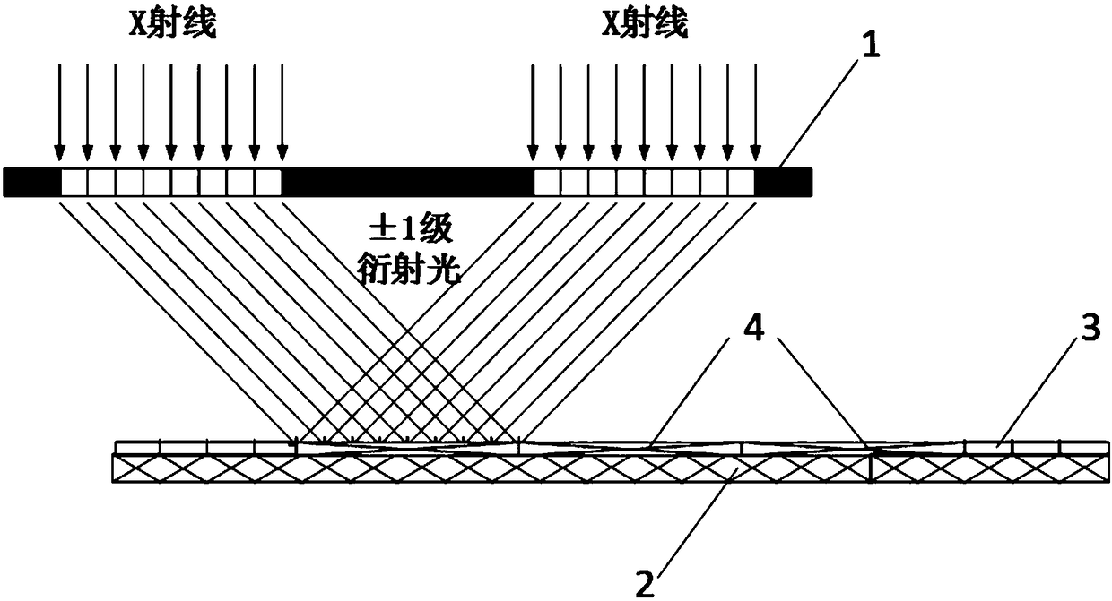 In-situ luminous flux monitoring and exposure dose compensating method