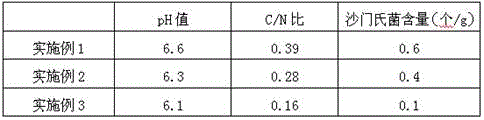 Anti-saline-alkaline composition containing gentrin knotweed and preparation method thereof