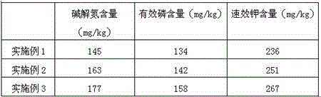 Anti-saline-alkaline composition containing gentrin knotweed and preparation method thereof