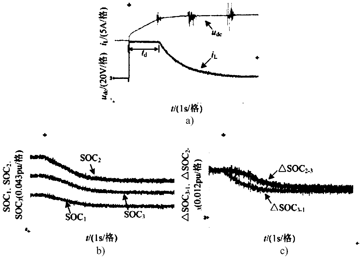 Modular super-capacitor energy storage system energy balance control method based on balanced bus