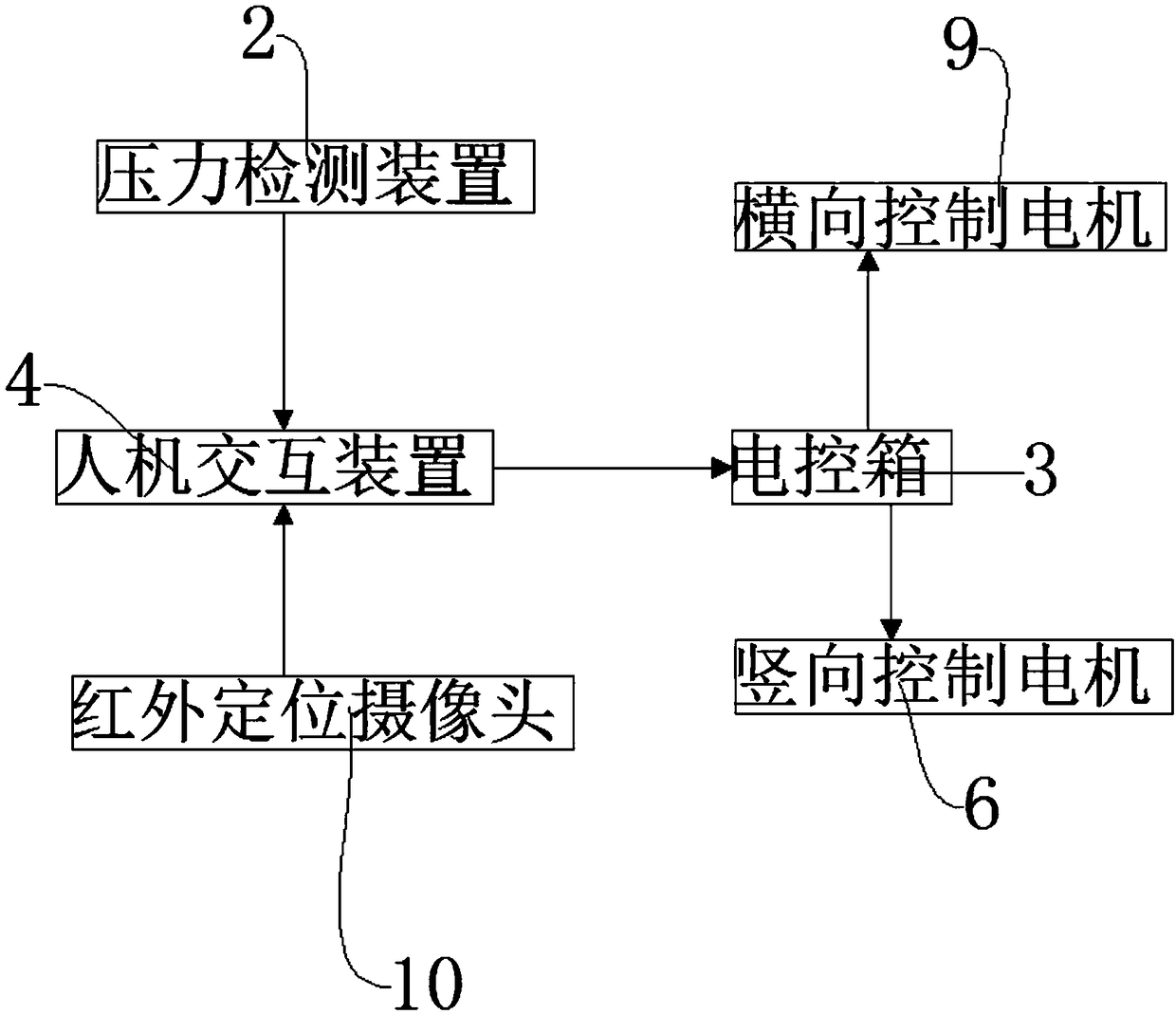 Manipulator device and method suitable for film pasting machine