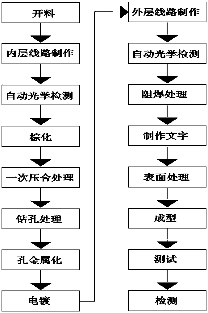 LED circuit board with black FR4 substrate and preparation method