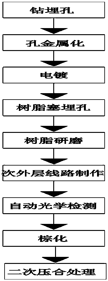 LED circuit board with black FR4 substrate and preparation method