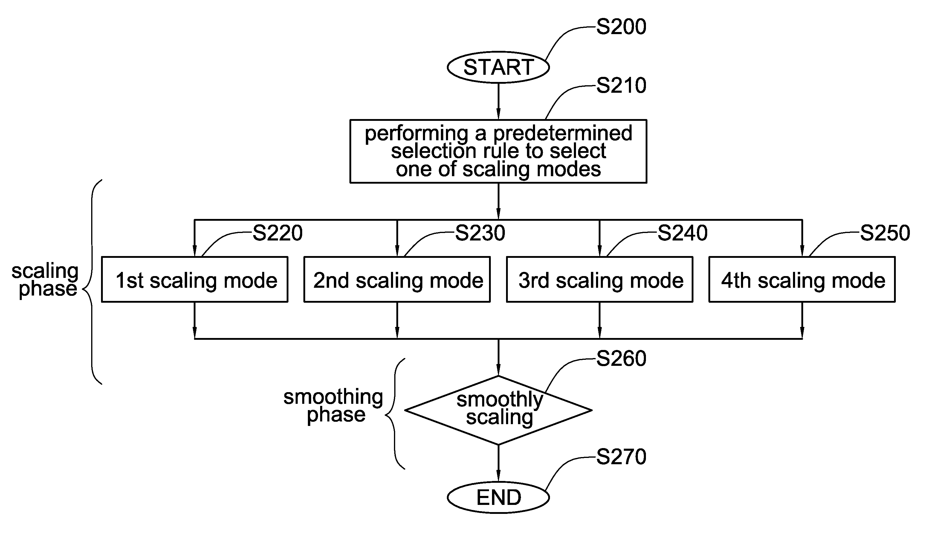 Image resolution adjustment method