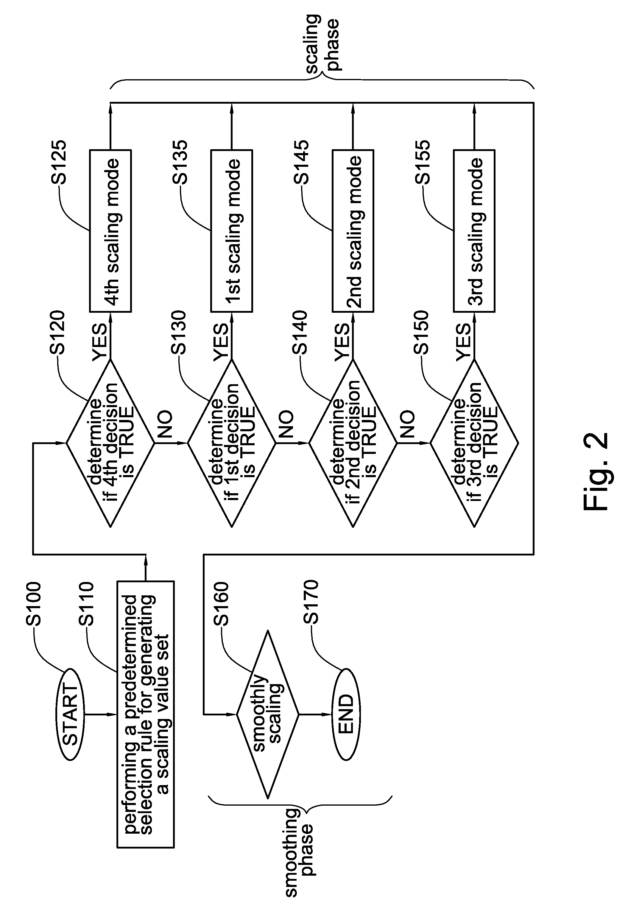 Image resolution adjustment method