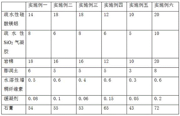 Single-component high-efficiency lightweight interior-wall insulation putty and preparation method thereof