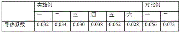 Single-component high-efficiency lightweight interior-wall insulation putty and preparation method thereof