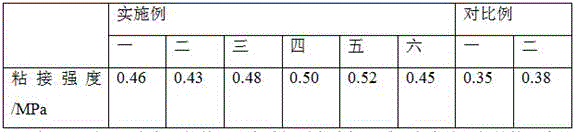 Single-component high-efficiency lightweight interior-wall insulation putty and preparation method thereof