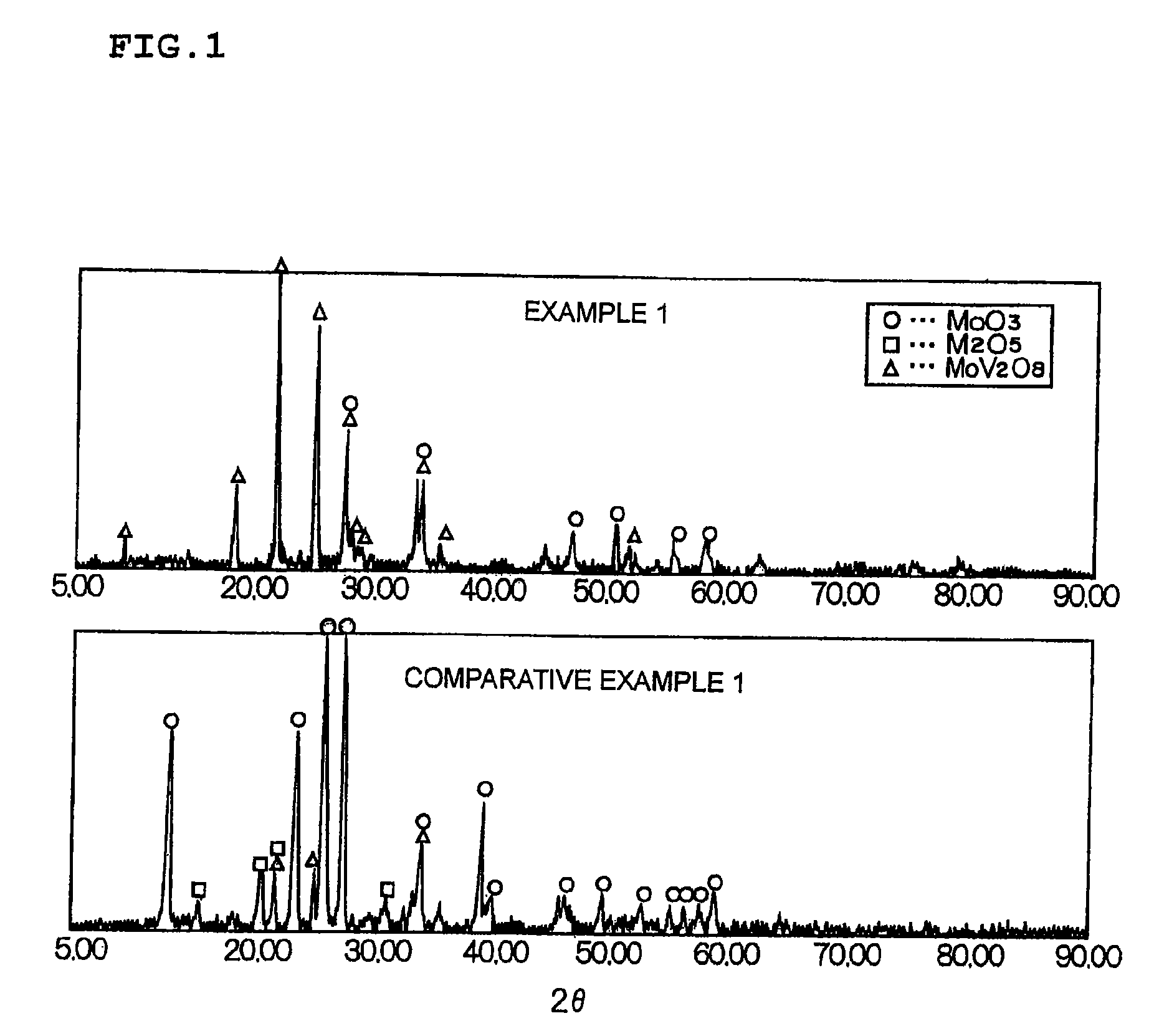 Catalyst for oxidation of metal mercury