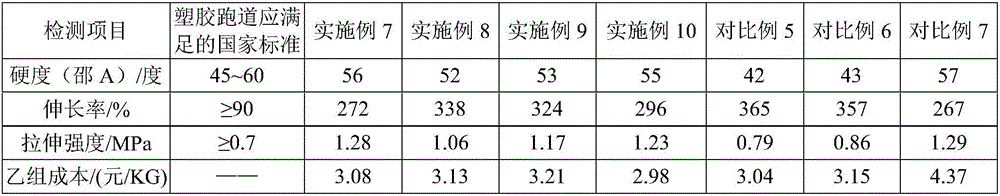 Second component prepared on basis of polyurethane degradation products for polyurethane plastic runways, method for preparing second component and application thereof